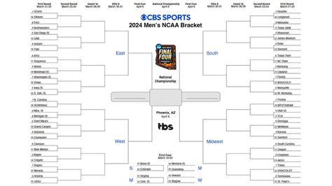 ncaa basketball picks|Division I Men’s Basketball Committee selects Atlanta .